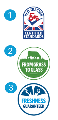 Top 3 logos for milk packs. One, red tractor logo, two green 'grass to glass' logo with cow,